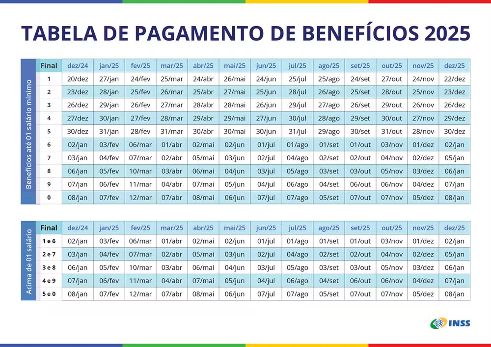 Calendário de pagamento do INSS 2025 / Tabela de pagamento do INSS 2025 / Jornal da Política