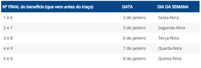 Datas pagamento do INSS em dezembro de 2025 / Jornal da Política