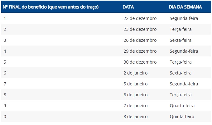 Pagamento aposentados INSS dezembro 2025 / Jornal da Política