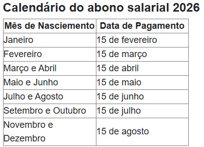 CALENDÁRIO DO ABONO SALARIAL 2026 / JORNAL DA POLÍTICA
