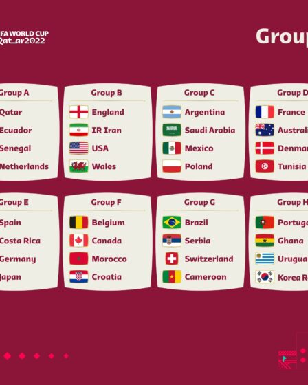 FIFA-World-Cup-Qatar-2022-Final-groups (1)